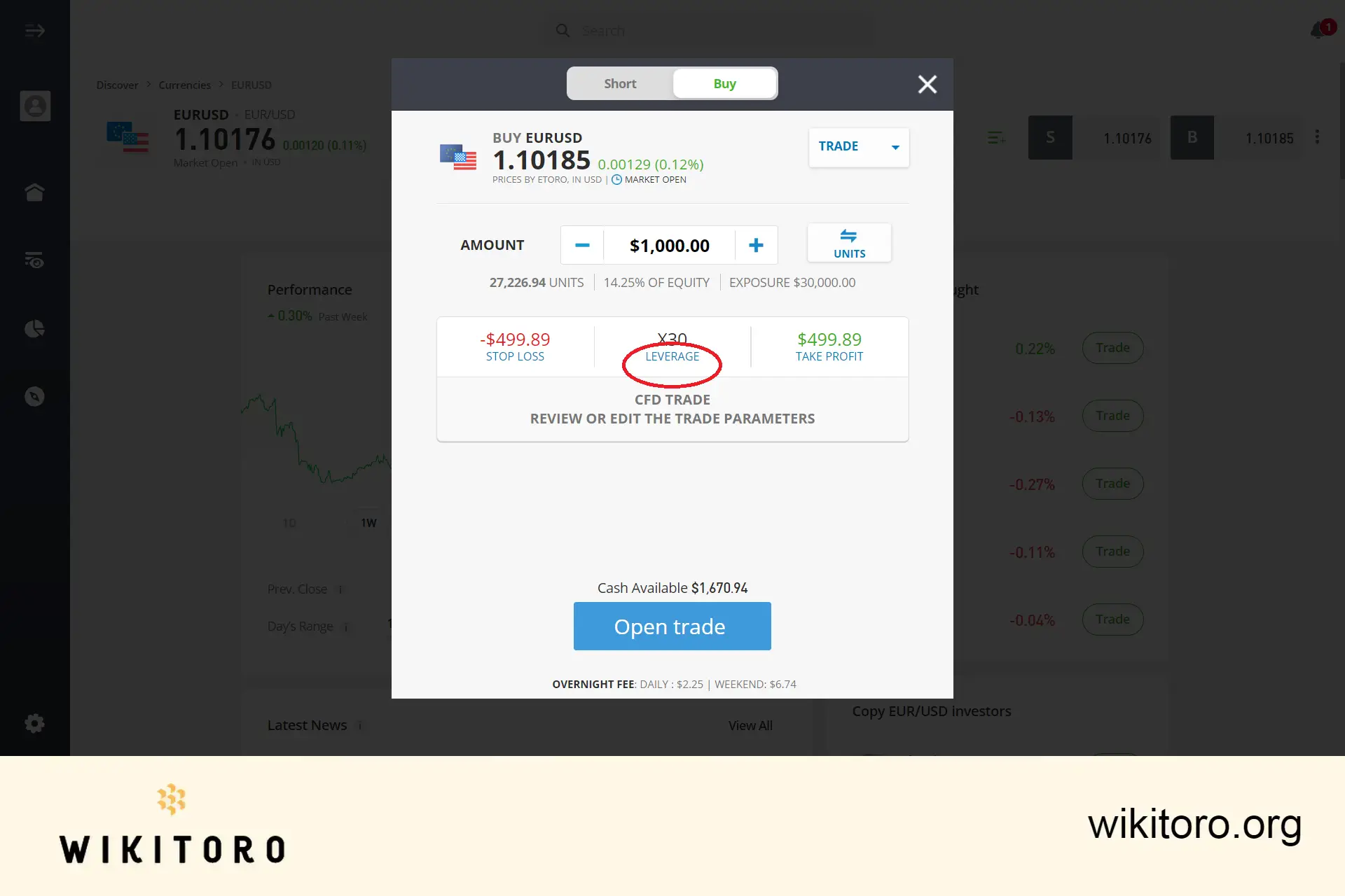 Clicking Leverage on eToro