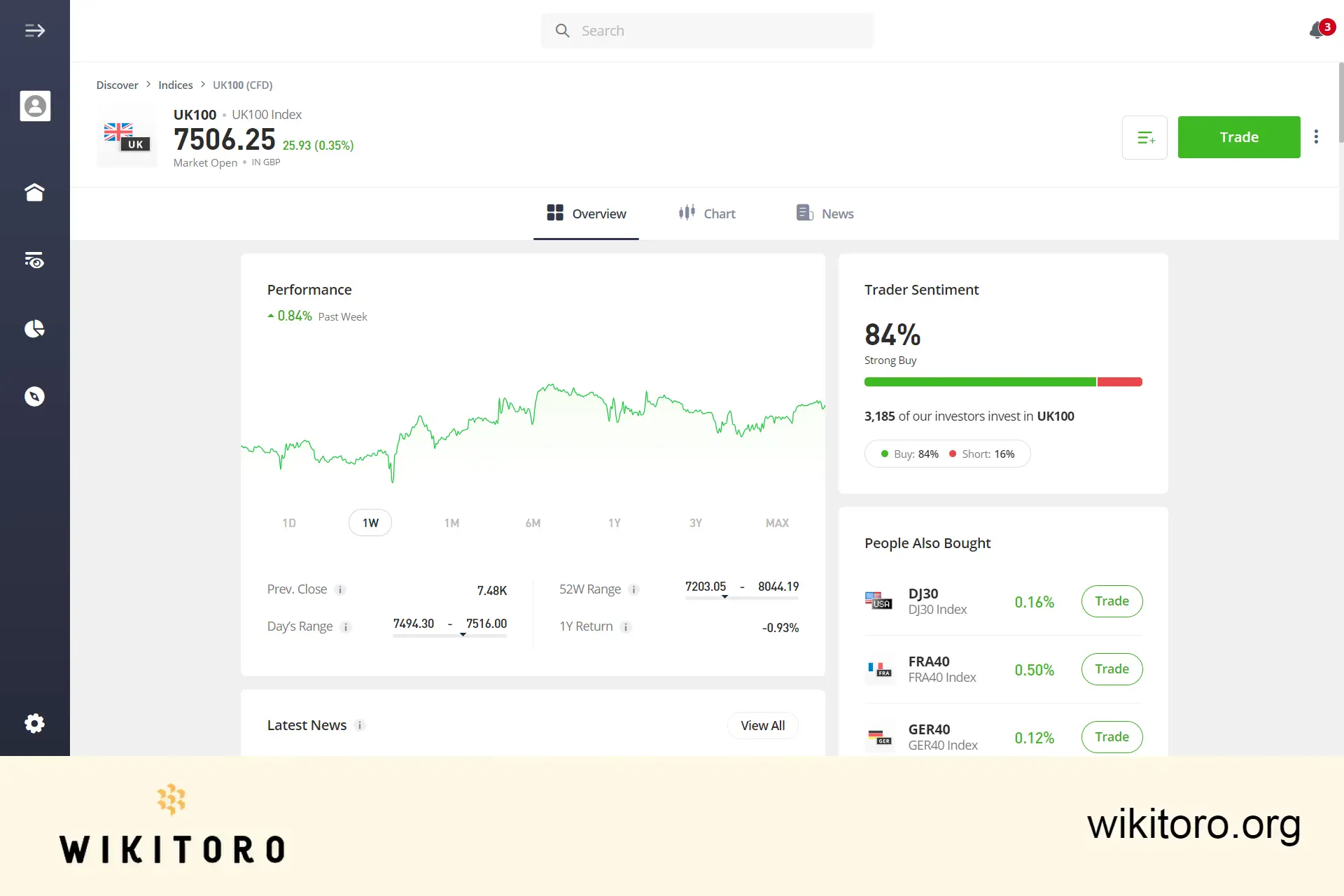 eToro FTSE 100 trading page